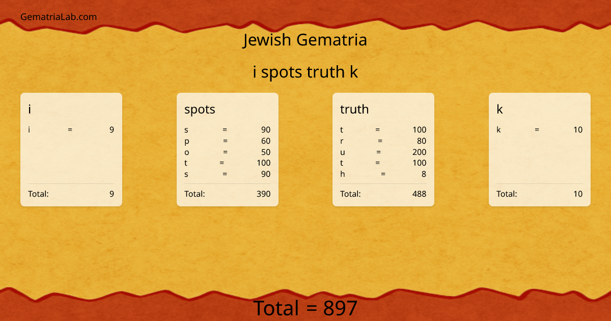 i spots truth k in jewish Gematria